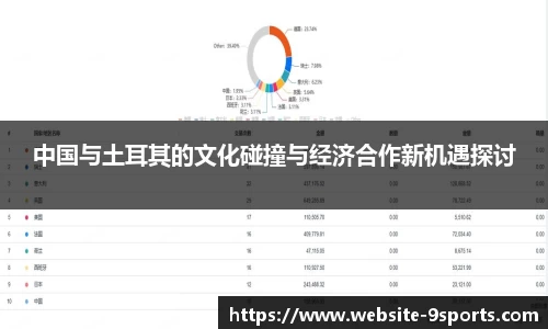 中国与土耳其的文化碰撞与经济合作新机遇探讨